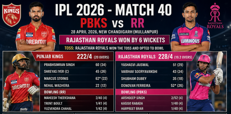 PBKS vs RR another exciting match
