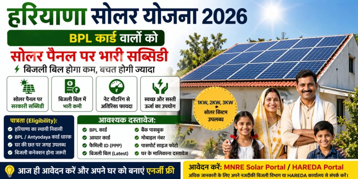 Haryana Solar Scheme 2026