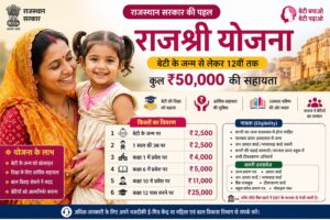 Rajshri Yojana 2026 online update: बेटी के लिए Rs.50,000 सहायता | पात्रता, दस्तावेज, आवेदन