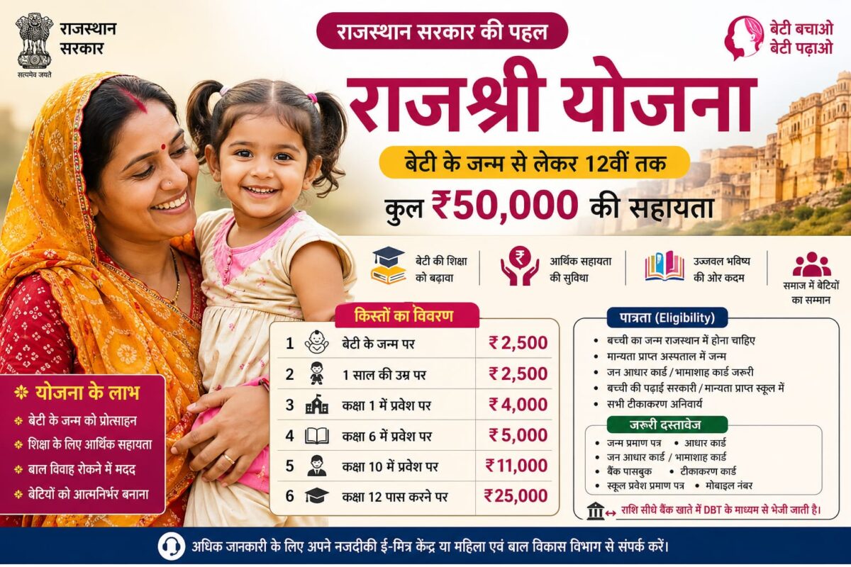 Rajshri Yojana 2026 online update