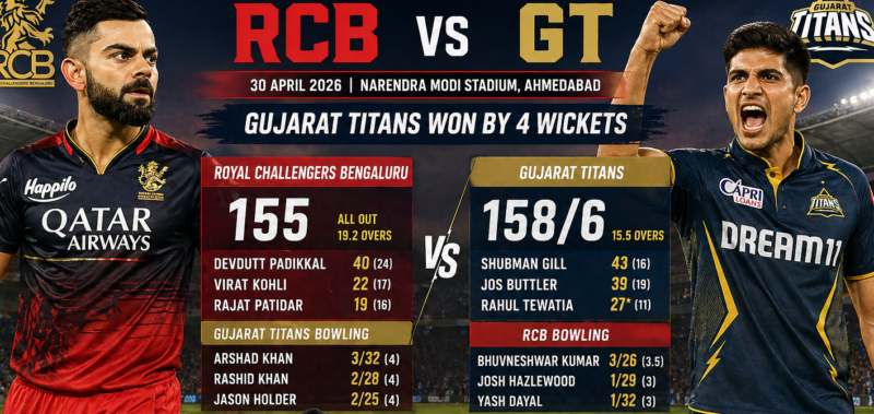 GT vs RCB In this IPL match,