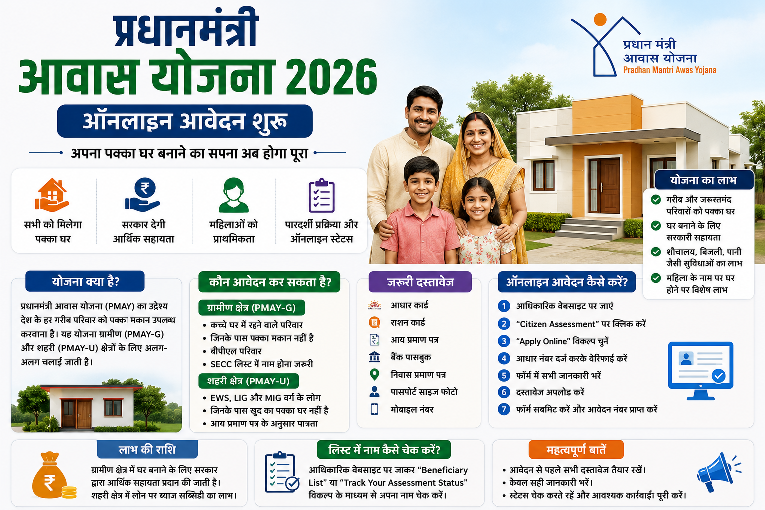 PM Awas Yojana 2026 Online Apply Date