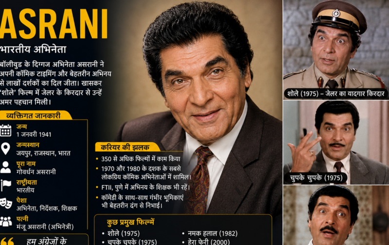 Asrani is one of the most famous comedy actors of Indian cinema(2026)