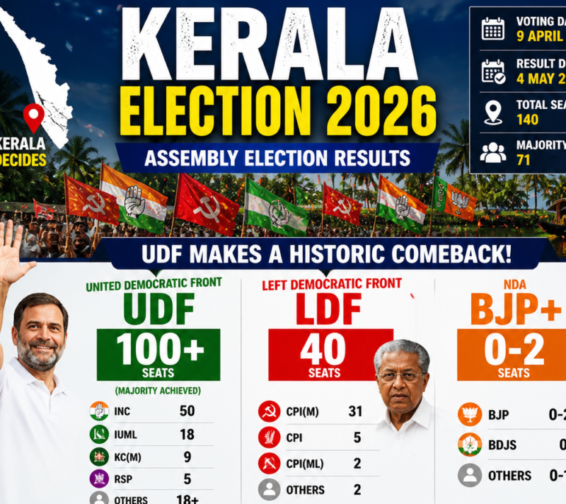 Kerala Election Results