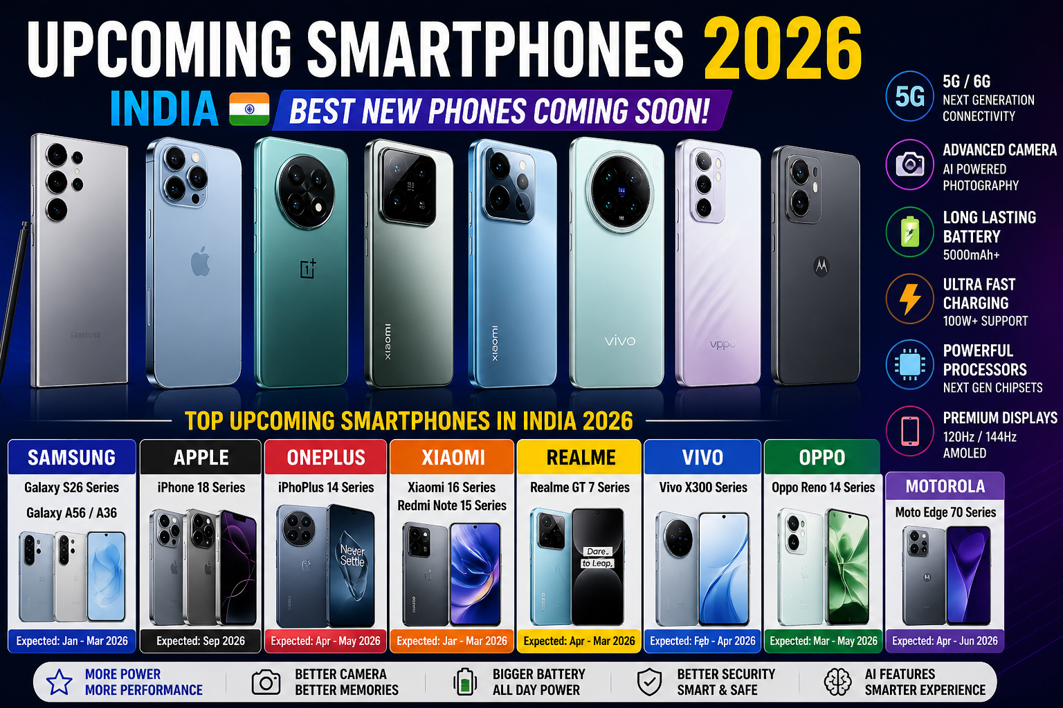 Upcoming Smartphones 2026 India