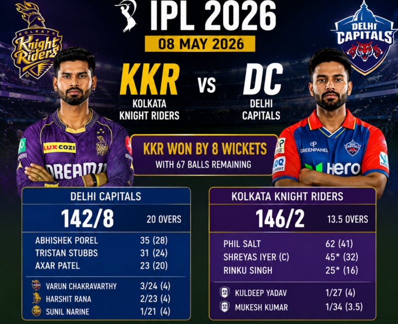 KKR and DC, In this IPL match