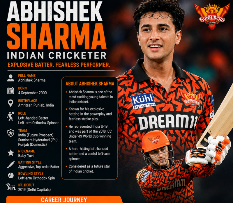 Abhishek Sharma – The Rising Star