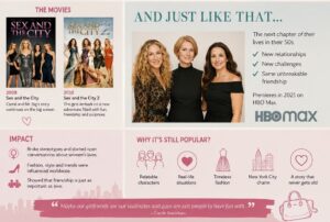 Sex and the City Series