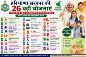हरियाणा सरकार की 26 योजनाए | पेंशन, स्कॉलरशिप, किसान और महिला योजनाएं