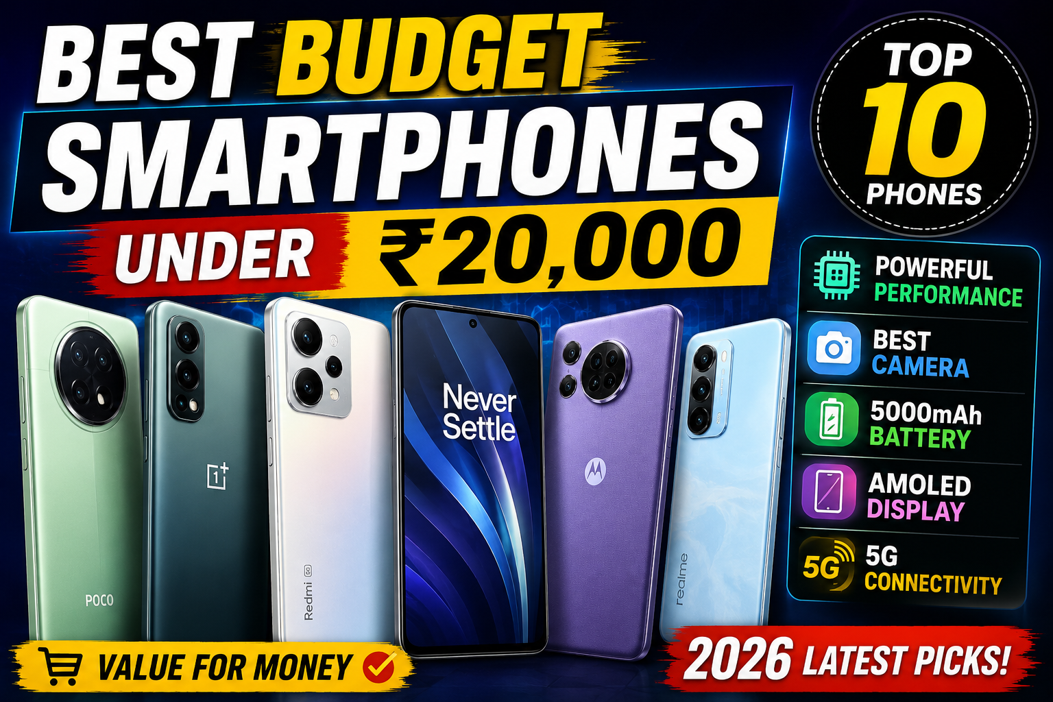Best Budget Smartphones Under ₹20,000