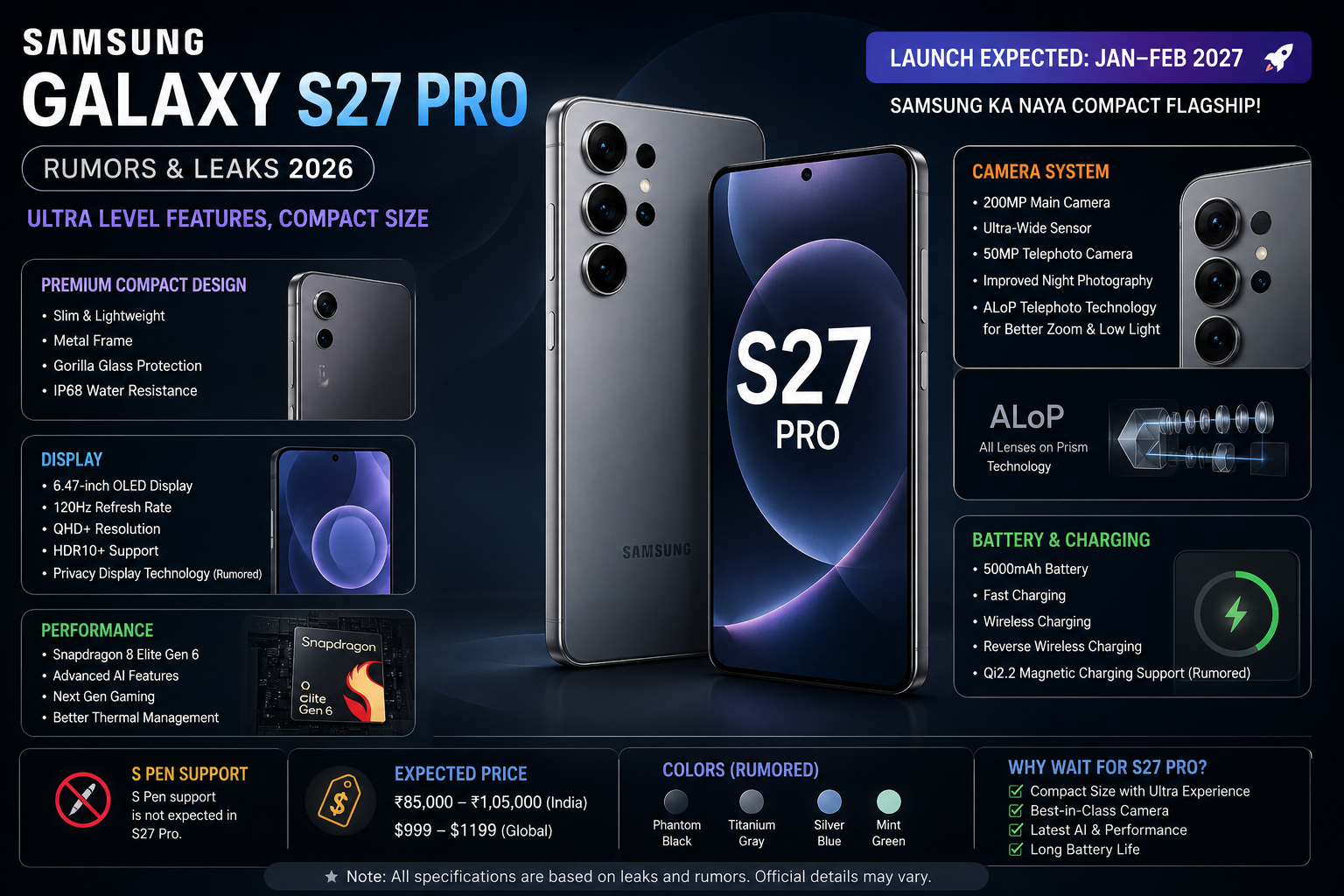 Samsung Galaxy S27 Pro Rumors: Kya Yeh Samsung Ka Sabse Powerful Compact Flagship Hoga? (2026