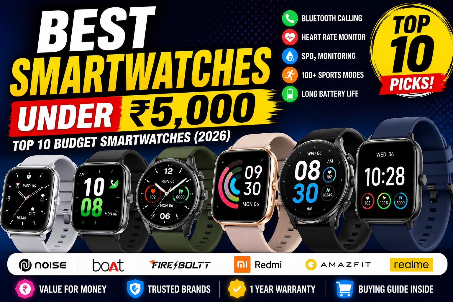 Best Smartwatches Under ₹5,000