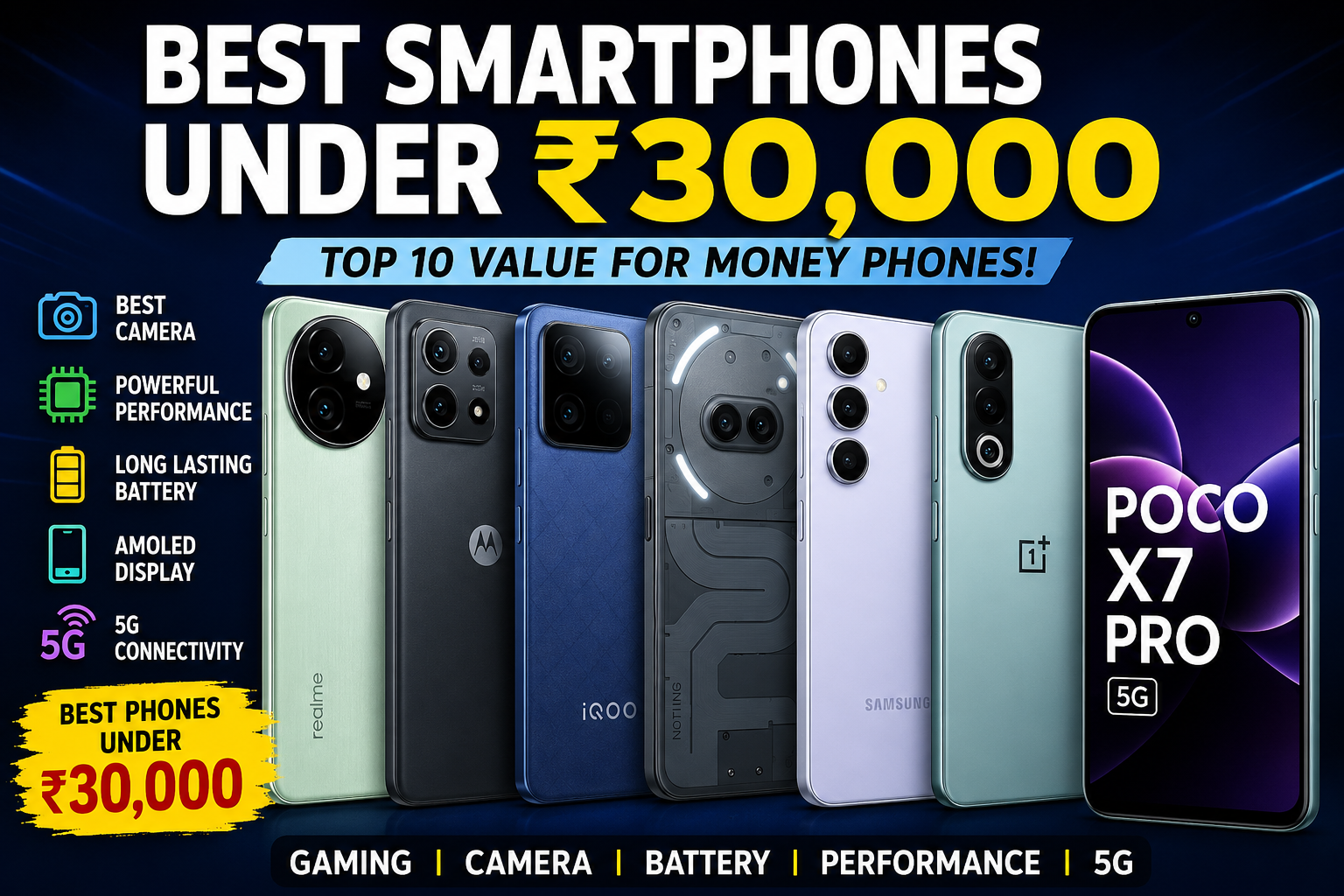 Best Smartphones Under ₹30,000
