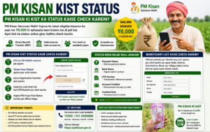 PM Kisan Installment Status: How to check the status of the PM Kisan installment? Get full details.2026
