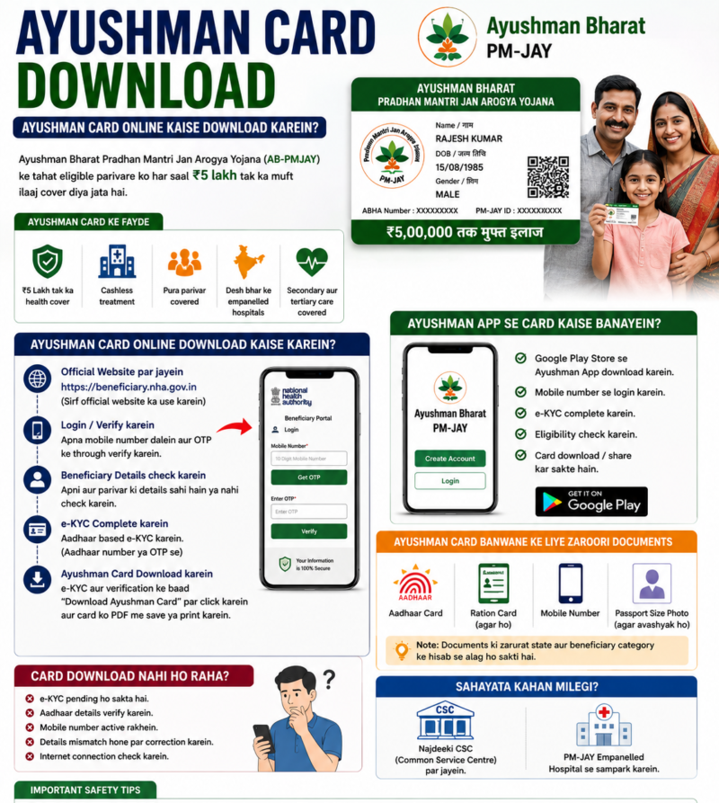Ayushman Card Download:
