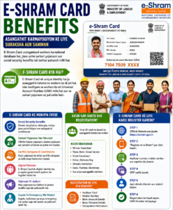 E-Shram Card Benefits: What are the benefits of the e-Shram card? Get full details.2026