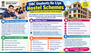 OBC Hostel Schemes for OBC Students: Eligibility, Benefits, and Application Process.2026