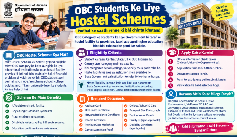 OBC Hostel Schemes for OBC Students
