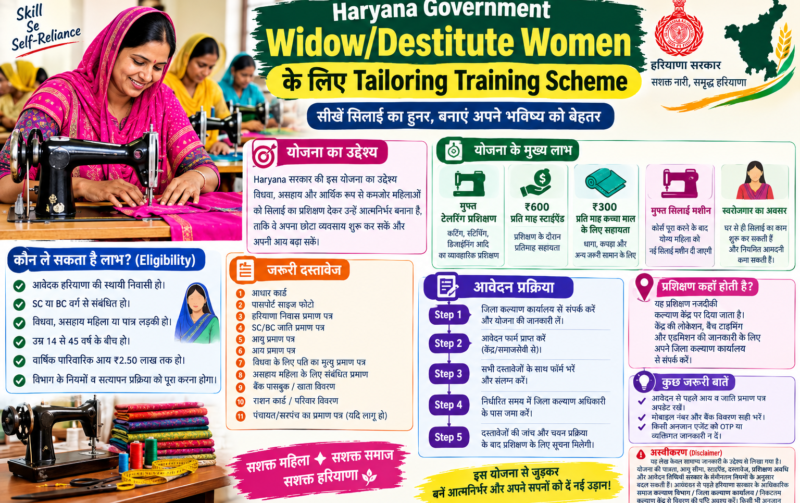 Tailoring Training Scheme for Widow/Destitute
