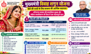 Mukhya Mantri Marriage Shagun Scheme 2026: Financial assistance for a daughter’s marriage in Haryana.