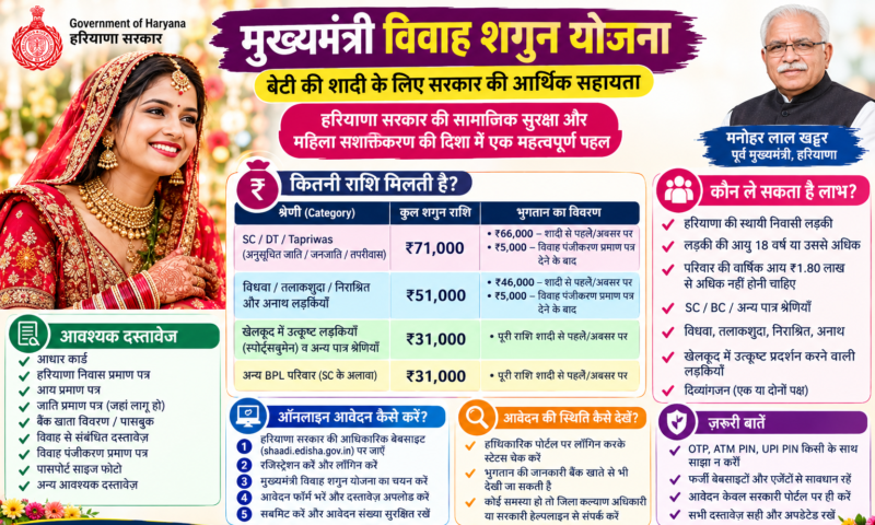 Mukhya Mantri Marriage Shagun Scheme 2026